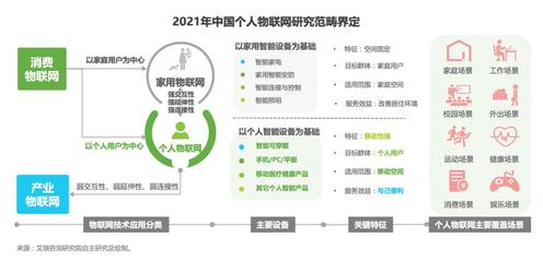 《2021個人物聯網白皮書》發布 運動健康與品質生活成核心場景，HOMA格局成型