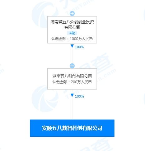 五八數(shù)智科創(chuàng)落戶安順 拓展物聯(lián)網(wǎng)技術(shù)服務(wù)新藍圖